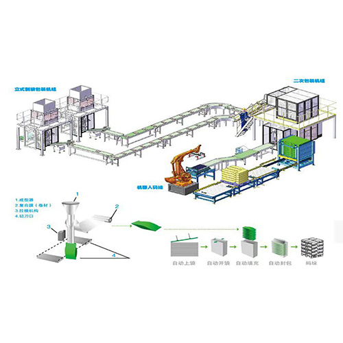 二次包裝碼垛生產(chǎn)線